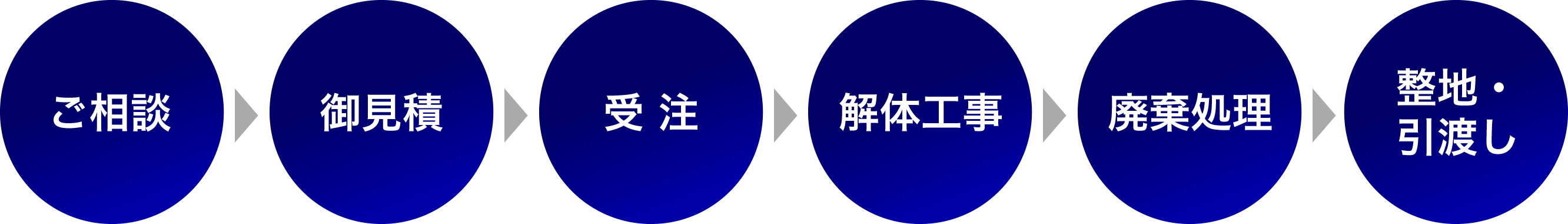 施工の流れ